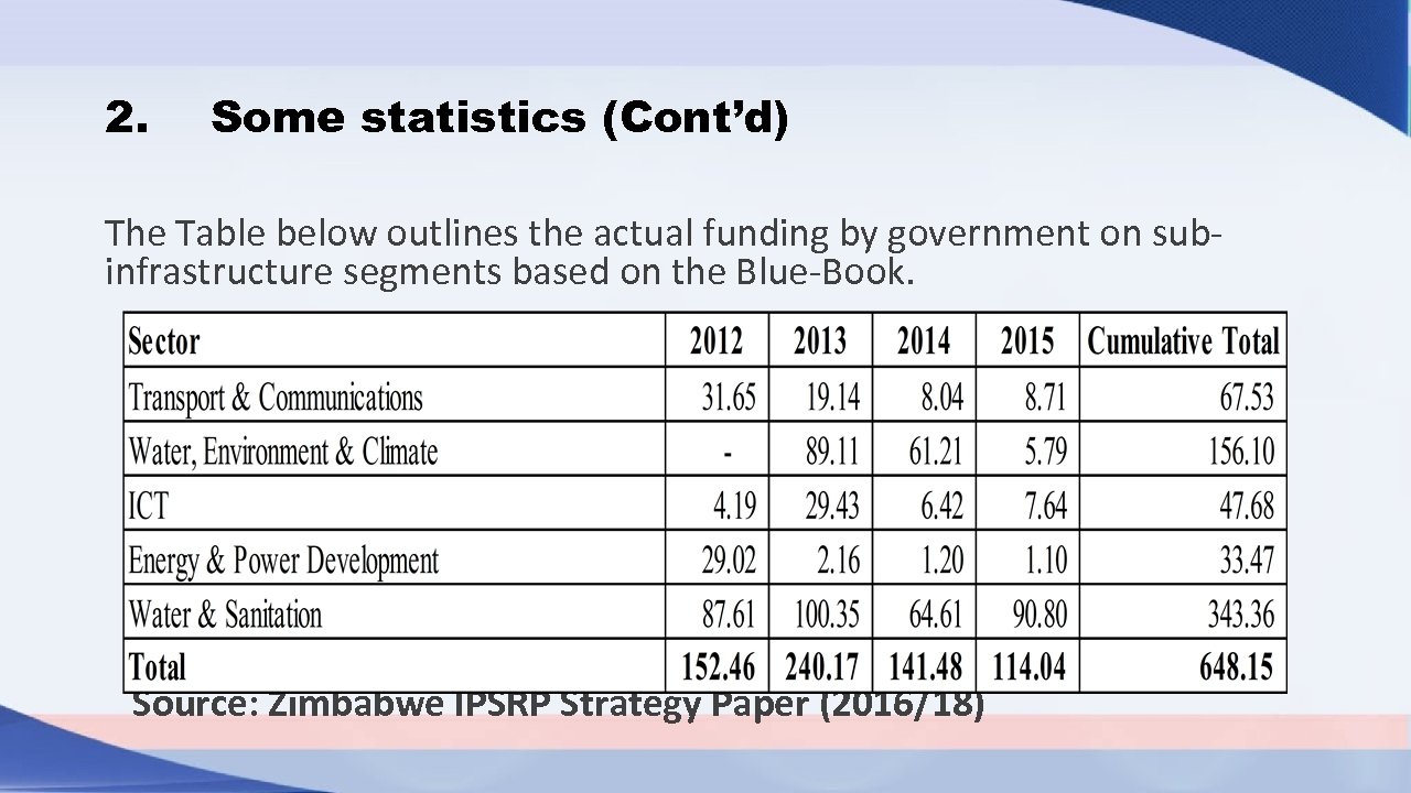 2. Some statistics (Cont’d) The Table below outlines the actual funding by government on