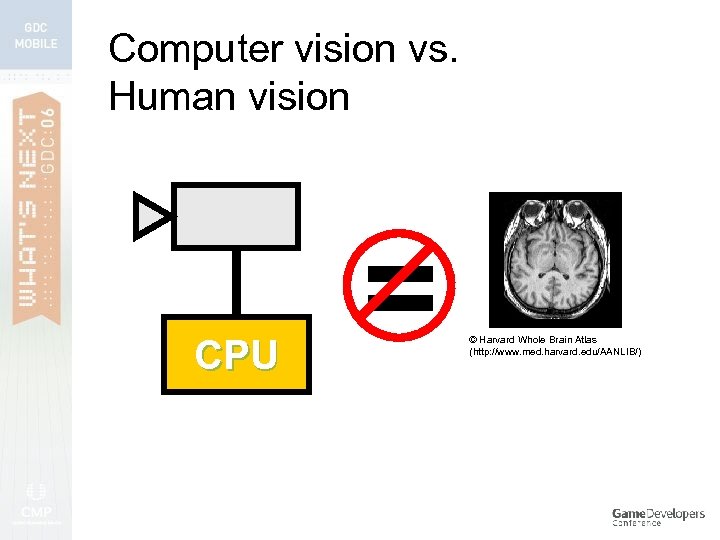 Computer vision vs. Human vision CPU = © Harvard Whole Brain Atlas (http: //www.