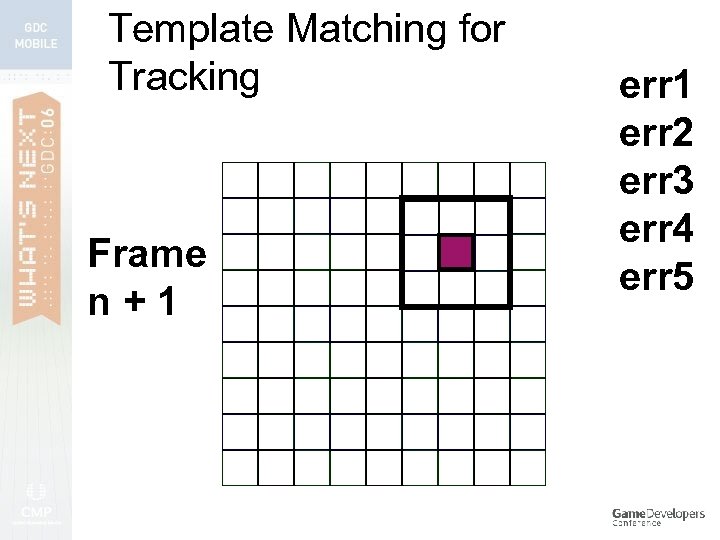 Template Matching for Tracking Frame n+1 err 2 err 3 err 4 err 5
