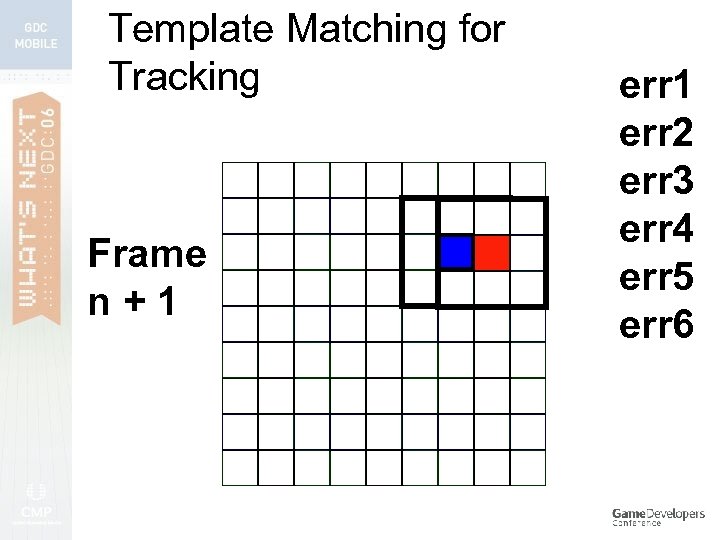 Template Matching for Tracking Frame n+1 err 2 err 3 err 4 err 5