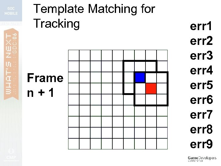 Template Matching for Tracking Frame n+1 err 2 err 3 err 4 err 5