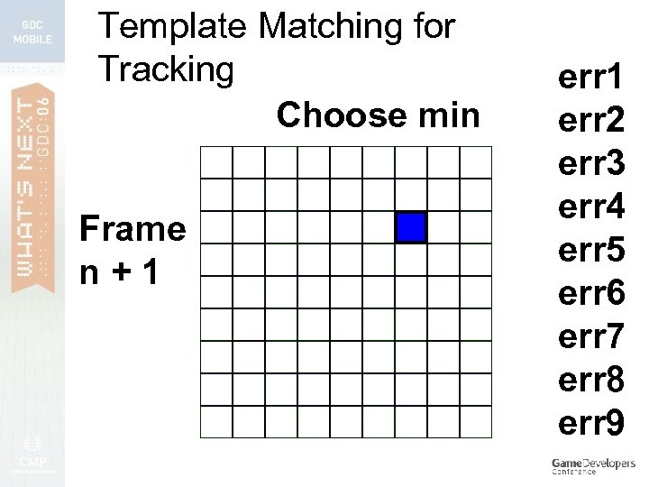 Template Matching for Tracking Choose min Frame n+1 err 2 err 3 err 4