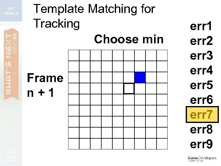 Template Matching for Tracking Choose min Frame n+1 err 2 err 3 err 4
