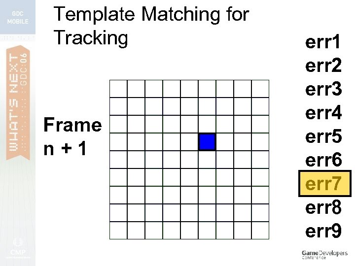 Template Matching for Tracking Frame n+1 err 2 err 3 err 4 err 5