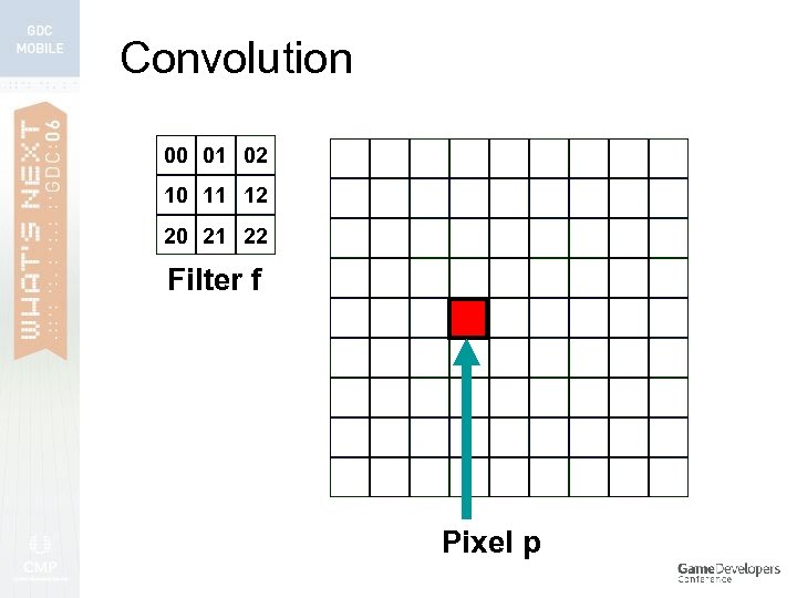 Convolution 00 01 02 10 11 12 20 21 22 Filter f Pixel p