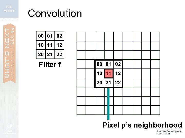 Convolution 00 01 02 10 11 12 20 21 22 Filter f 00 01