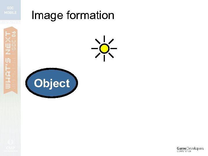 Image formation Object 
