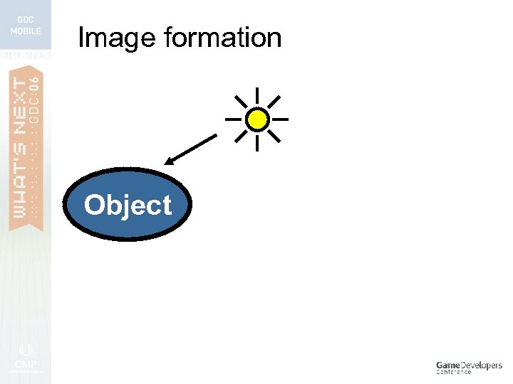 Image formation Object 