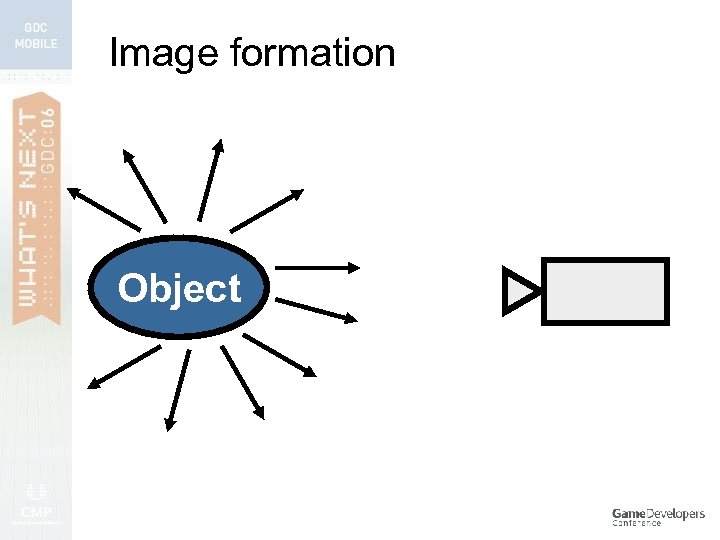 Image formation Object 
