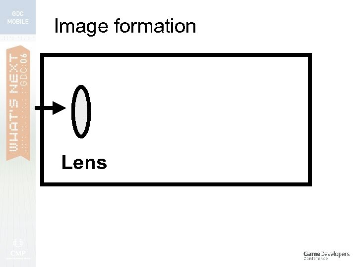 Image formation Lens 