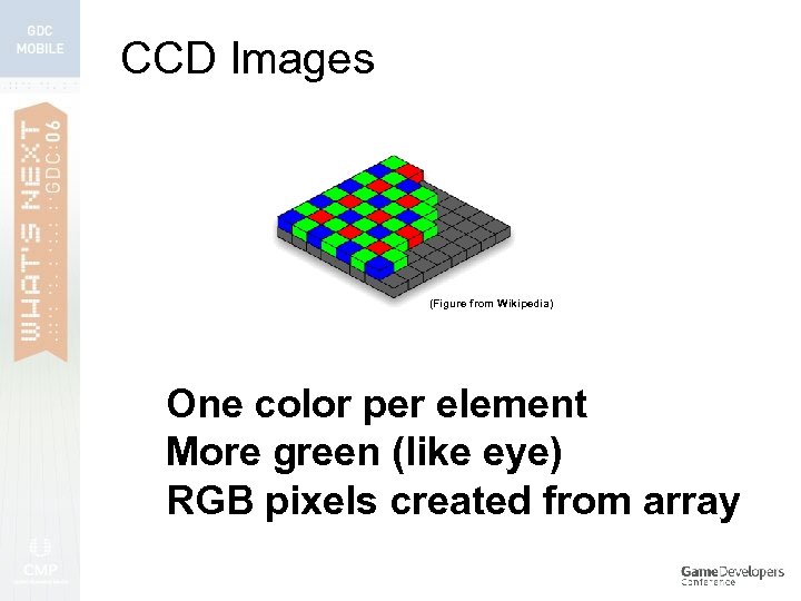CCD Images (Figure from Wikipedia) One color per element More green (like eye) RGB