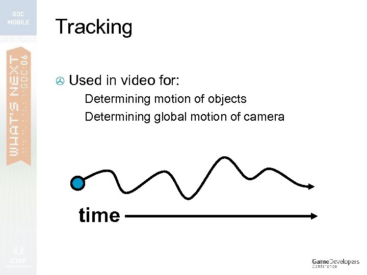 Tracking > Used in video for: Determining motion of objects > Determining global motion