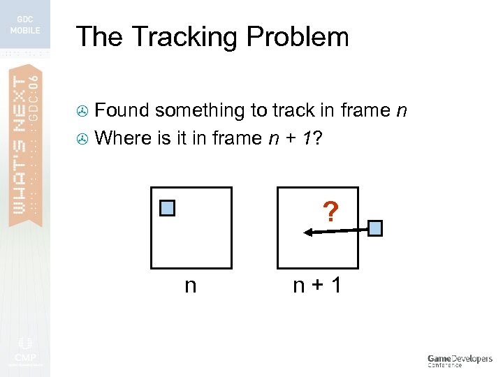 The Tracking Problem Found something to track in frame n > Where is it