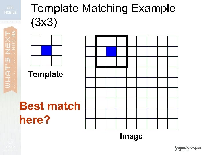 Template Matching Example (3 x 3) Template Best match here? Image 