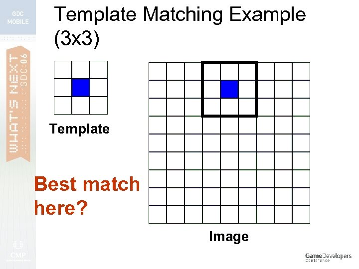 Template Matching Example (3 x 3) Template Best match here? Image 