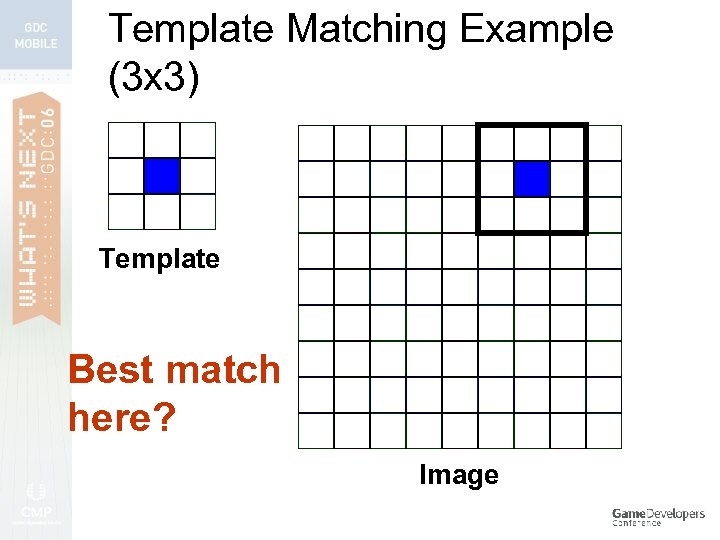 Template Matching Example (3 x 3) Template Best match here? Image 