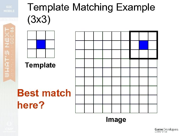 Template Matching Example (3 x 3) Template Best match here? Image 