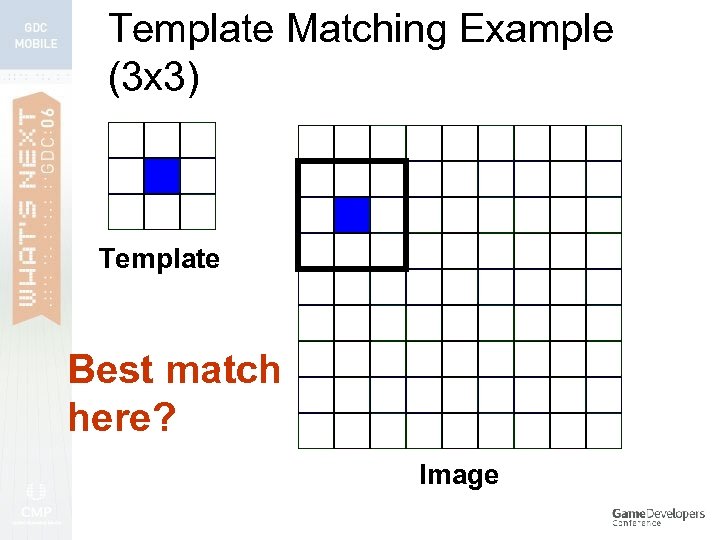 Template Matching Example (3 x 3) Template Best match here? Image 