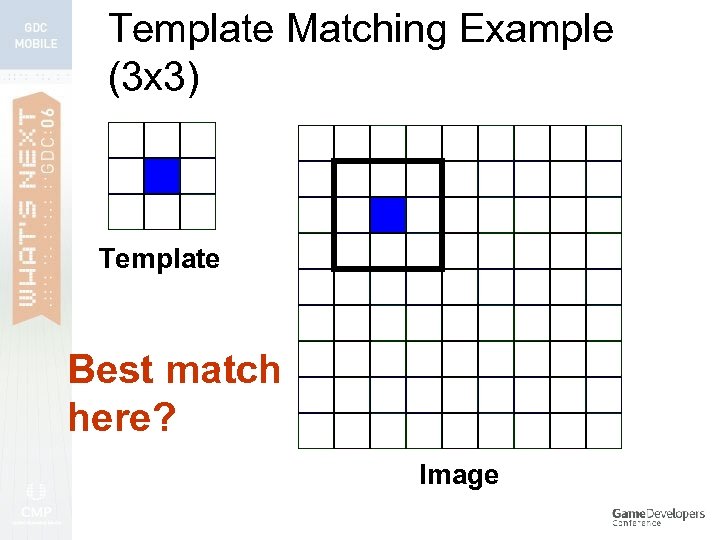 Template Matching Example (3 x 3) Template Best match here? Image 