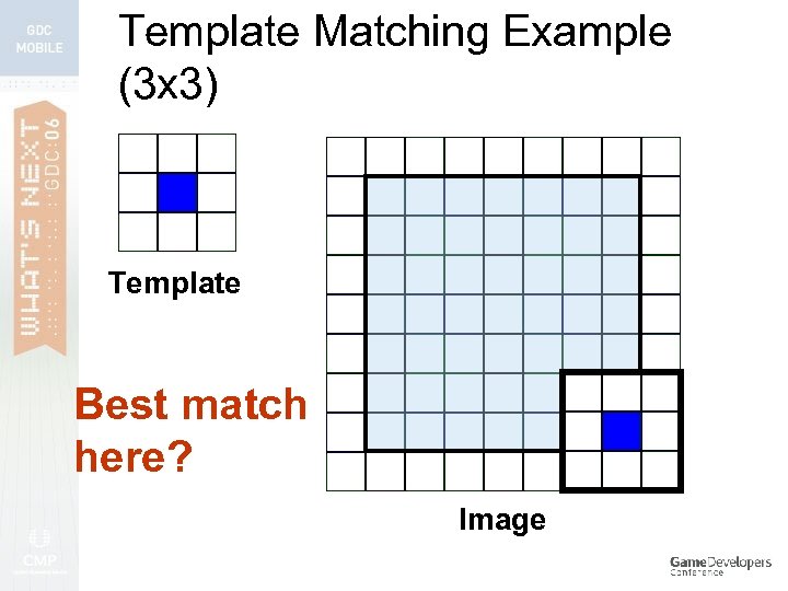 Template Matching Example (3 x 3) Template Best match here? Image 