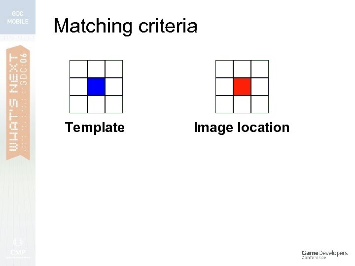 Matching criteria Template Image location 