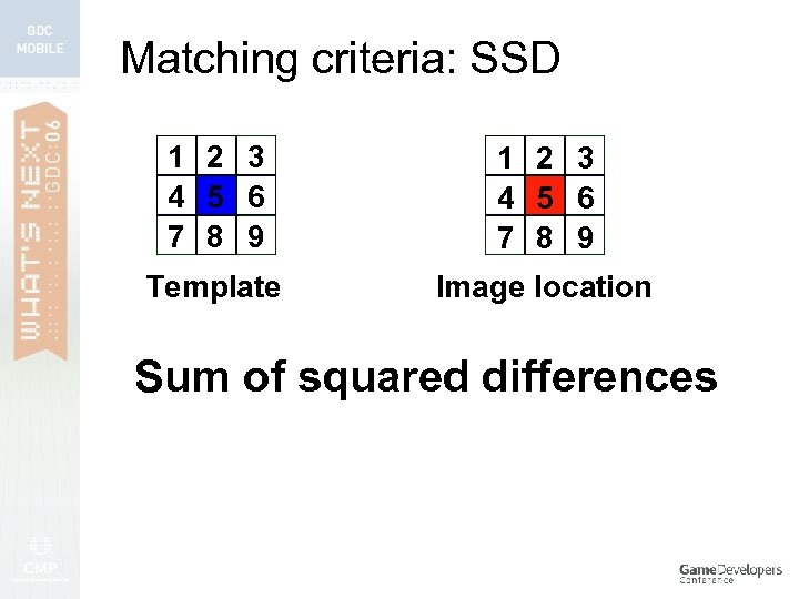 Matching criteria: SSD 1 2 3 4 5 6 7 8 9 Template Image