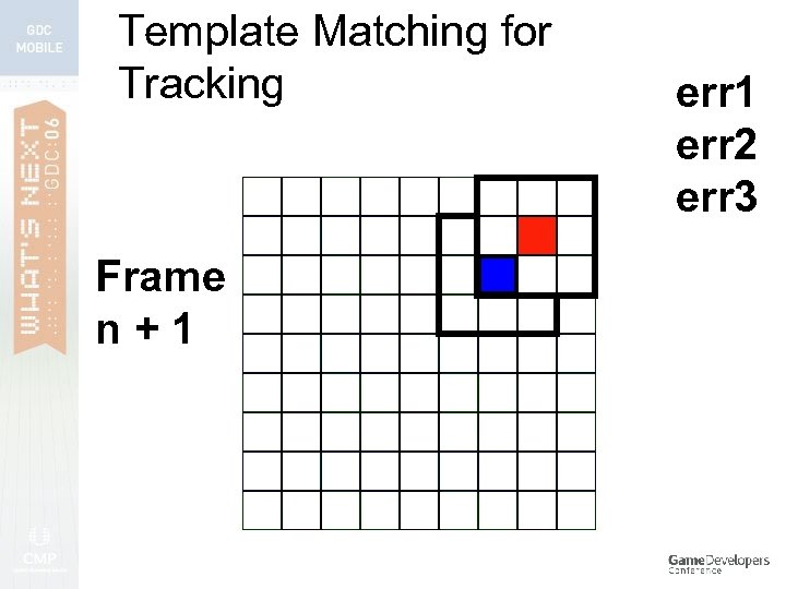 Template Matching for Tracking Frame n+1 err 2 err 3 