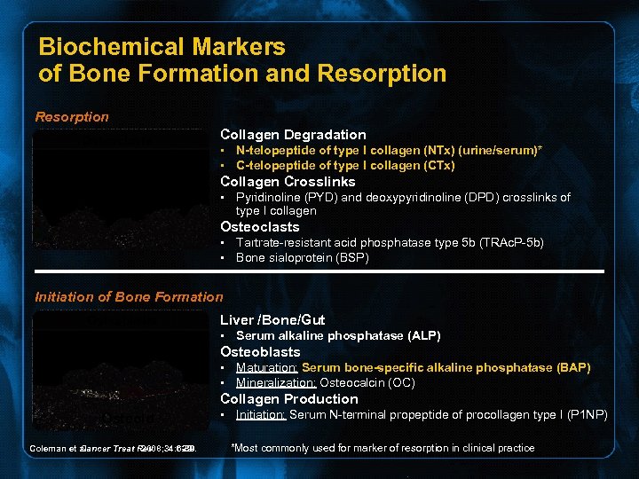 Biochemical Markers of Bone Formation and Resorption Osteoclasts Collagen Degradation • N-telopeptide of type
