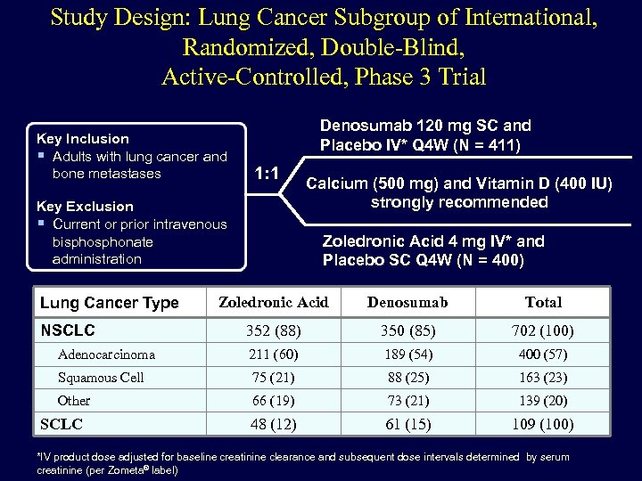 Study Design: Lung Cancer Subgroup of International, Randomized, Double-Blind, Active-Controlled, Phase 3 Trial Key