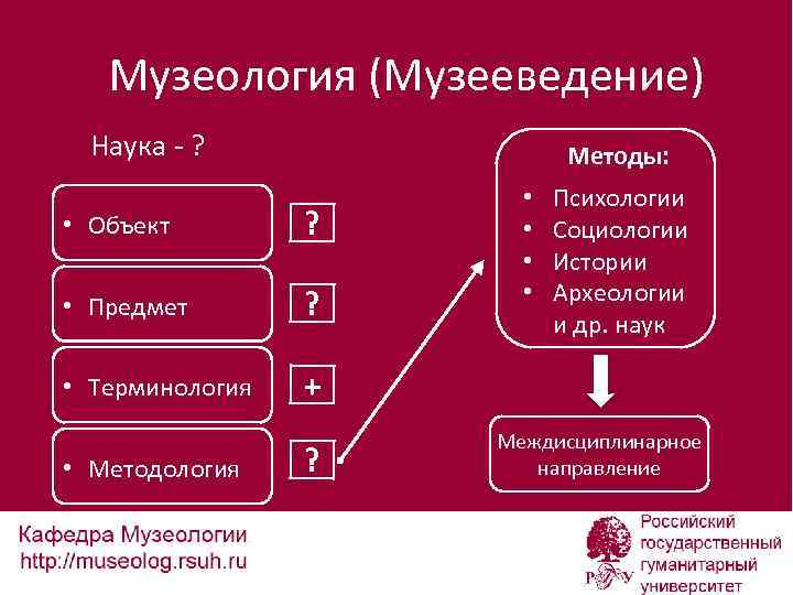 Музеология (Музееведение) Наука - ? Методы: • Объект ? • Предмет ? • Терминология