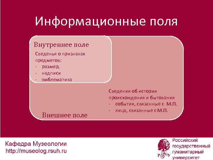 Информационные поля Внутреннее поле Сведенья о признаках Внутреннее поле предметов: - размер, - надписи