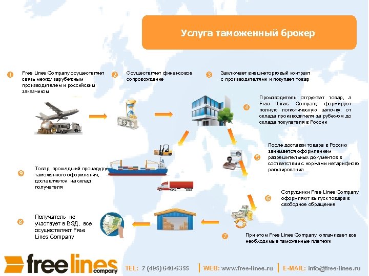 Услуга таможенный брокер Free Lines Company осуществляет связь между зарубежным производителем и российским заказчиком