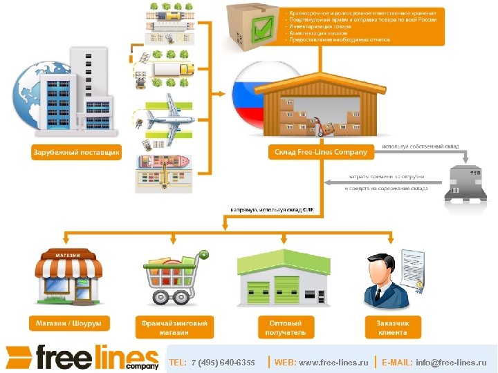 TEL: 7 (495) 640 -6355 WEB: www. free-lines. ru E-MAIL: info@free-lines. ru 