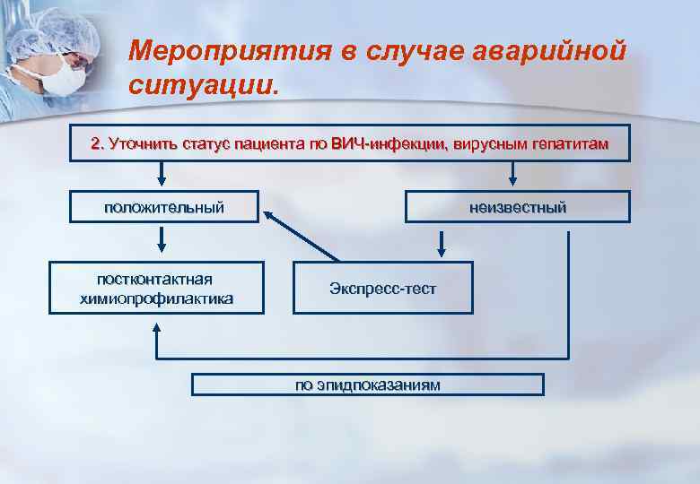 Мероприятия в случае аварийной ситуации. 2. Уточнить статус пациента по ВИЧ-инфекции, вирусным гепатитам положительный