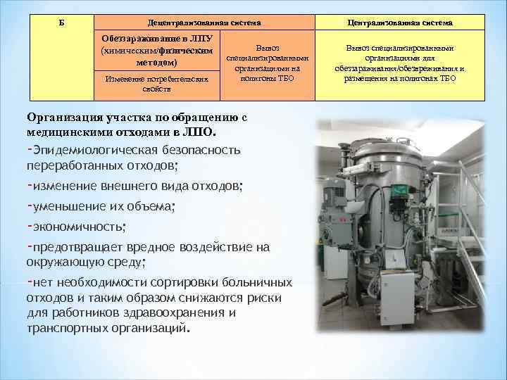 Б Децентрализованная система Обеззараживание в ЛПУ (химическим/физическим методом) Изменение потребительских свойств Вывоз специализированными организациями