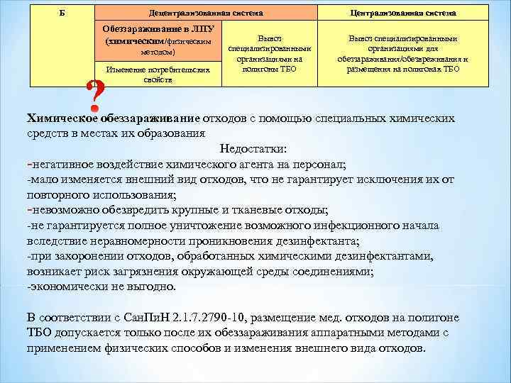 Б Децентрализованная система Обеззараживание в ЛПУ (химическим/физическим методом) Изменение потребительских свойств Вывоз специализированными организациями