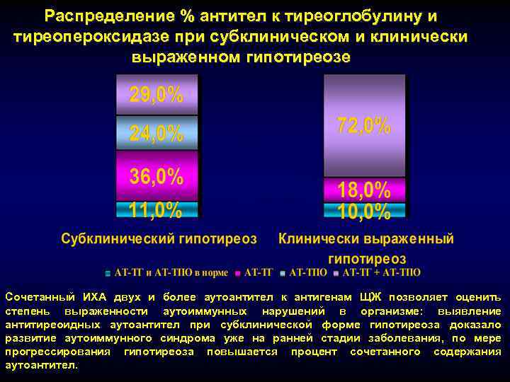 Уровень тиреоглобулина. Уровень антител к тиреоглобулину. Антитела к тиреоглобулину норма. АТ К тиреоглобулину норма. Титр антител к тиреоглобулину.