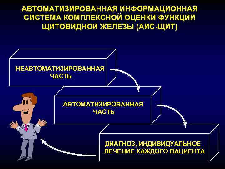 АВТОМАТИЗИРОВАННАЯ ИНФОРМАЦИОННАЯ СИСТЕМА КОМПЛЕКСНОЙ ОЦЕНКИ ФУНКЦИИ ЩИТОВИДНОЙ ЖЕЛЕЗЫ (АИС-ЩИТ) НЕАВТОМАТИЗИРОВАННАЯ ЧАСТЬ ДИАГНОЗ, ИНДИВИДУАЛЬНОЕ ЛЕЧЕНИЕ