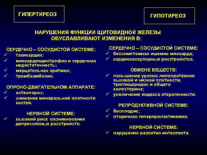 ГИПЕРТИРЕОЗ ГИПОТИРЕОЗ НАРУШЕНИЯ ФУНКЦИИ ЩИТОВИДНОЙ ЖЕЛЕЗЫ ОБУСЛАВЛИВАЮТ ИЗМЕНЕНИЯ В: СЕРДЕЧНО – СОСУДИСТОЙ СИСТЕМЕ: ü