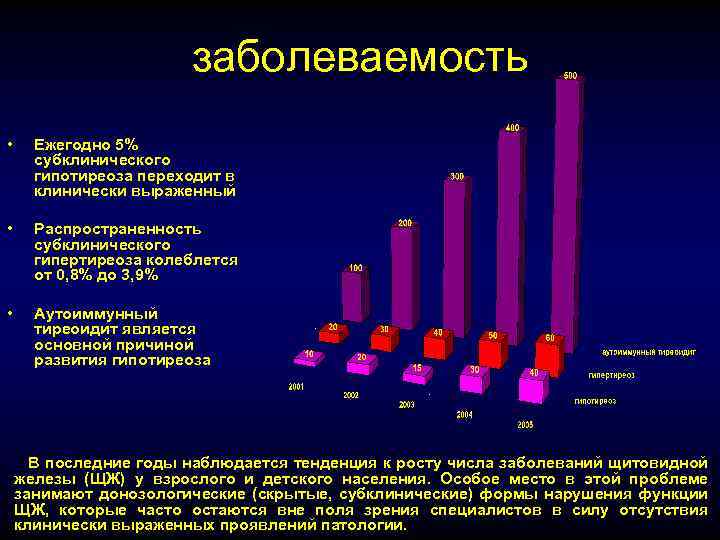 Частота заболеваний. Статистика заболеваемости гипотиреозом. Распространенность гипотиреоза. Гипотиреоз статистика заболеваемости в России. Статистика заболеваемости гипертиреозом.