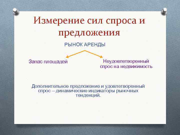 Измерение сил спроса и предложения РЫНОК АРЕНДЫ Запас площадей Неудовлетворенный спрос на недвижимость Дополнительное