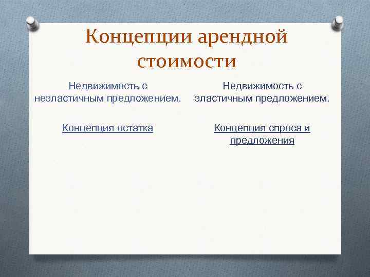 Концепции арендной стоимости Недвижимость с неэластичным предложением. Недвижимость с эластичным предложением. Концепция остатка Концепция