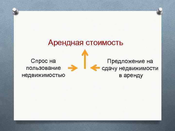 Арендная стоимость Спрос на пользование недвижимостью Предложение на сдачу недвижимости в аренду 