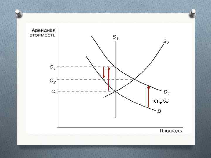 спрос 