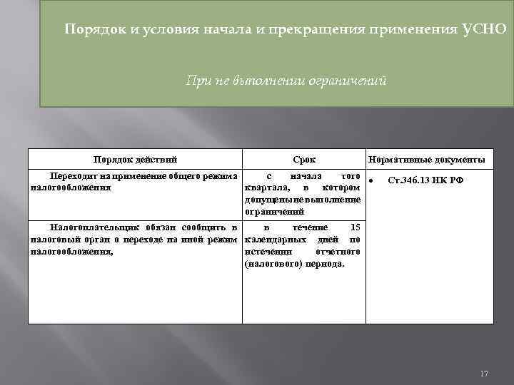 Порядок и условия начала и прекращения применения УСНО При не выполнении ограничений Порядок действий