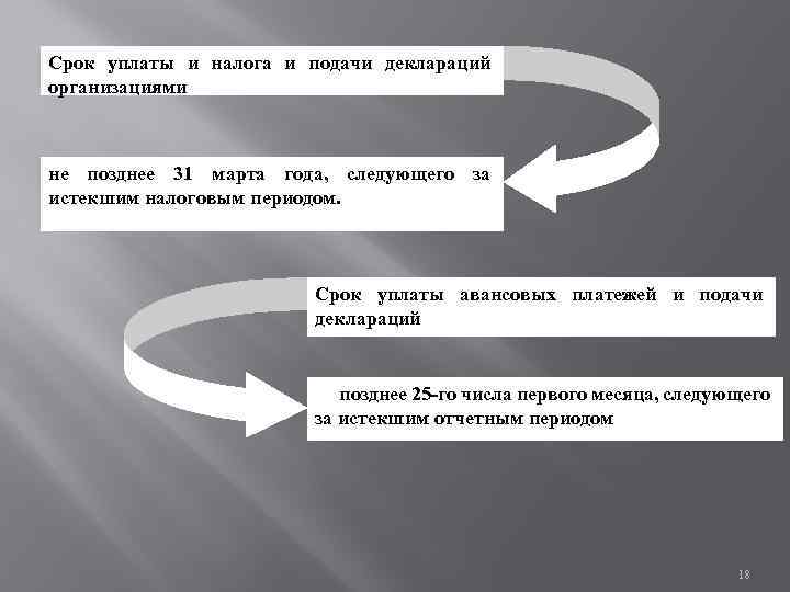 Срок уплаты и налога и подачи деклараций организациями не позднее 31 марта года, следующего