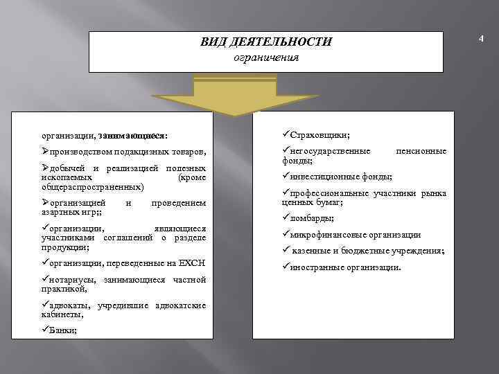 4 ВИД ДЕЯТЕЛЬНОСТИ ограничения организации, занимающиеся: üСтраховщики; Øпроизводством подакцизных товаров, üнегосударственные фонды; Øдобычей и