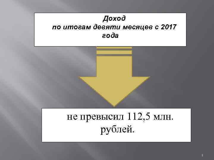 Доход по итогам девяти месяцев с 2017 года не превысил 112, 5 млн. рублей.