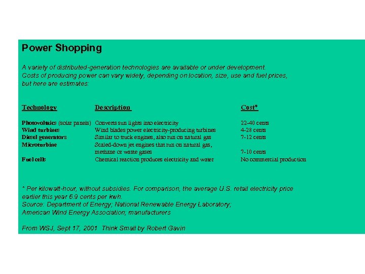 Power Shopping A variety of distributed-generation technologies are available or under development. Costs of