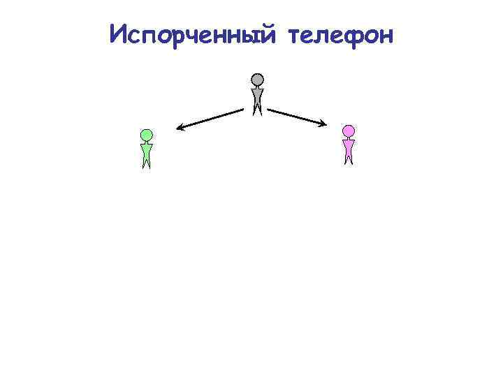 Испорченный телефон 